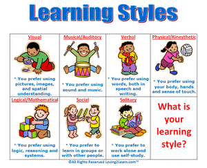 learning-style-charts.gif