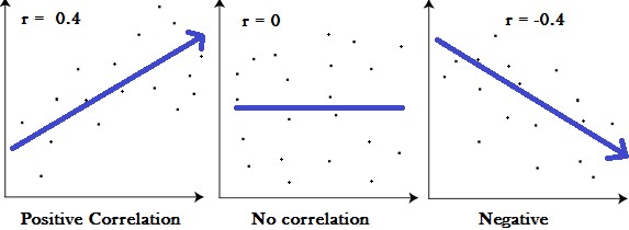 types of correlations graph.jpg